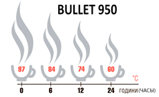   BULLET950.        15 